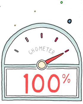 cartoon of GH-O-Meter at 100%